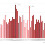 Is 2014 the deadliest year for flights? Not even close.