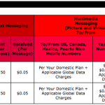 How To: Using Your Verizon Wireless Phone Internationally, Rates and Plans