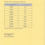 You can redeem Hyatt Gold Passport points for cash. Here’s how.