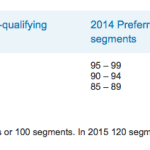 US Airways Elite Status Buy-Up and Boost Options Anounced