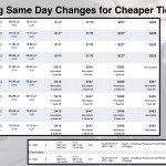 Use Same Day Confirmed to Get Cheaper Airfare on American