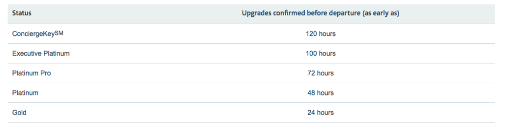 american upgrade priority