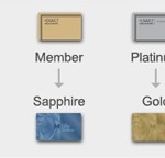 My Positive Experience with MLife Platinum Status