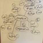 Guess the Flow Chart!