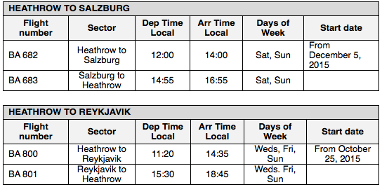 British Airways Reykjavik and Salzburg Schedule